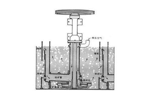 浮選廠如何穩(wěn)定浮選泡沫？